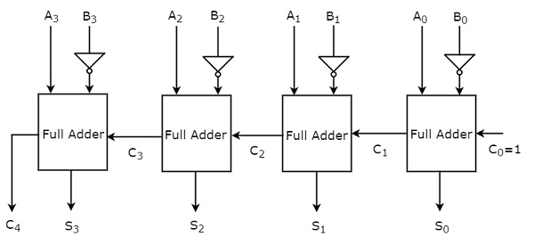 4 bit full adder circuit